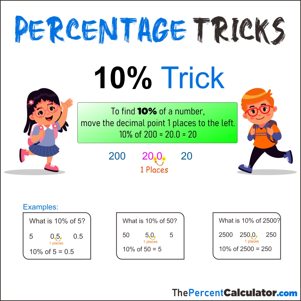 10 percent trick - Percentage Tricks