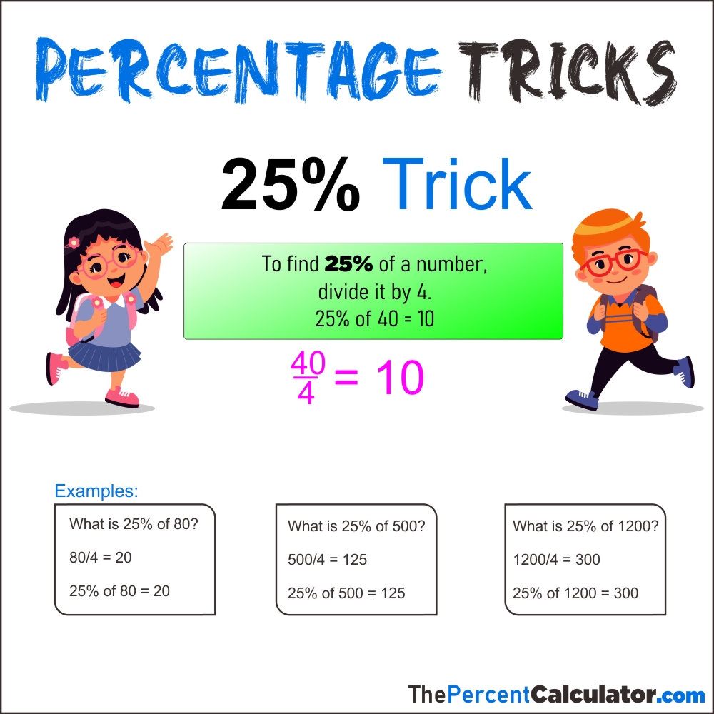 25 percent trick - Percentage Tricks