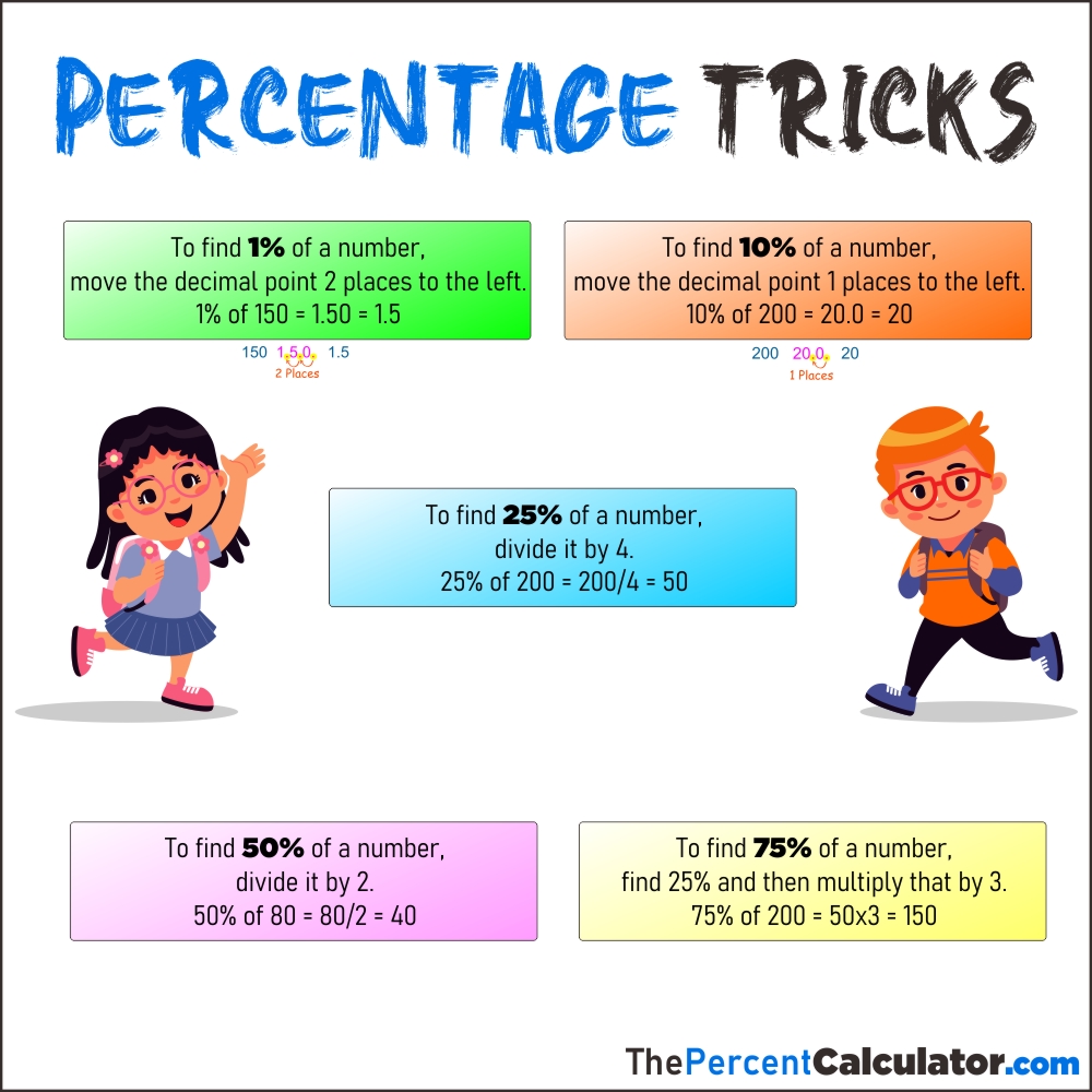Percentage Tricks